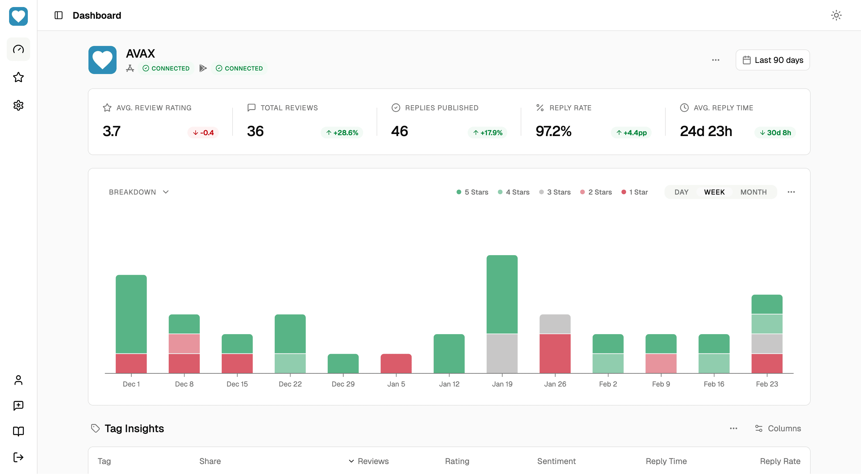 Dashboard & Analytics feature overview - Light mode